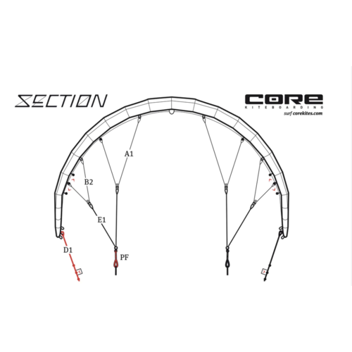 Core Section2 Bridle Line Core Section2 Bridle Line