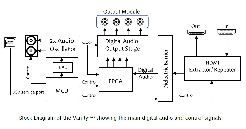 Audiopraise VanityPro Review (HDMI Audio Extractor)