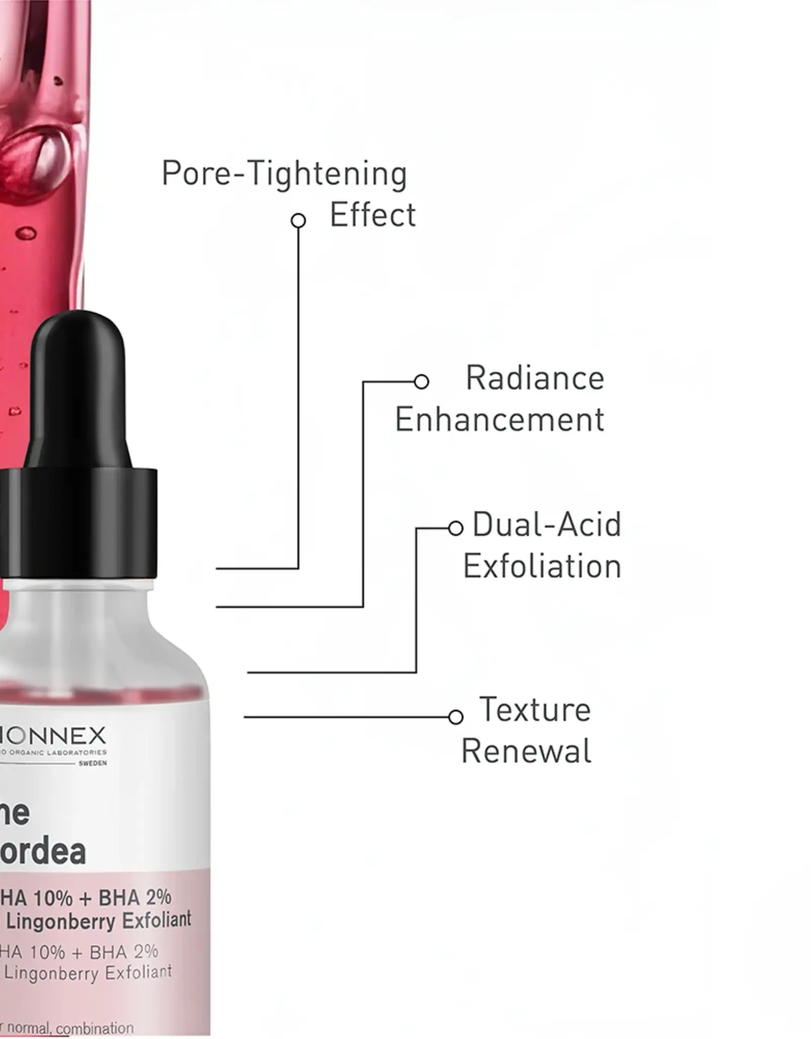 bionnex Nordea Serum AHA+BHA 30ml