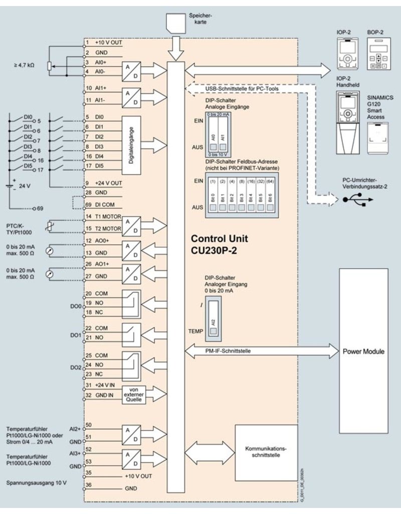 SIEMENS 6SL3243-0BB30-1HA3   CU230P-2 HVAC (USS/Modbus RTU/BACnet MS/TP) tbv G120 (PM240/250/260)