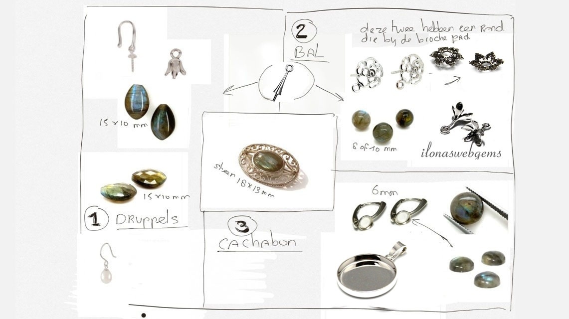 Designer aan het woord: Ineke - Goededaadsieraad