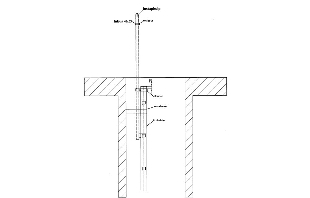 Dubbelzijdige instaphulp voor putladder, RVS