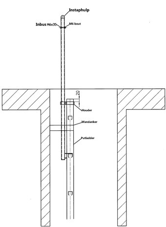 Roossien Dubbelzijdige instaphulp voor putladder, RVS
