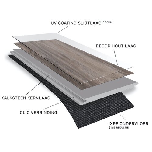 PVC (SPC Rigid-Core) planken Richmond 5x228x1524 mm