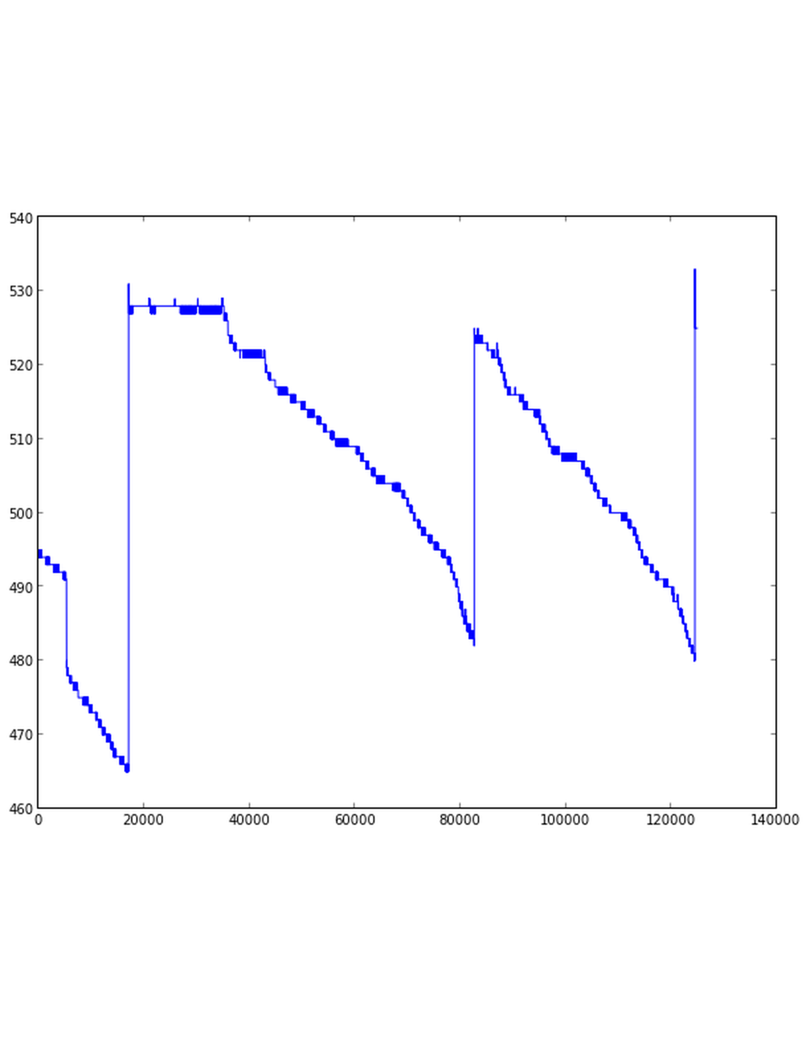Catnip electronics I2C bodem vochtigheid sensor Robesol