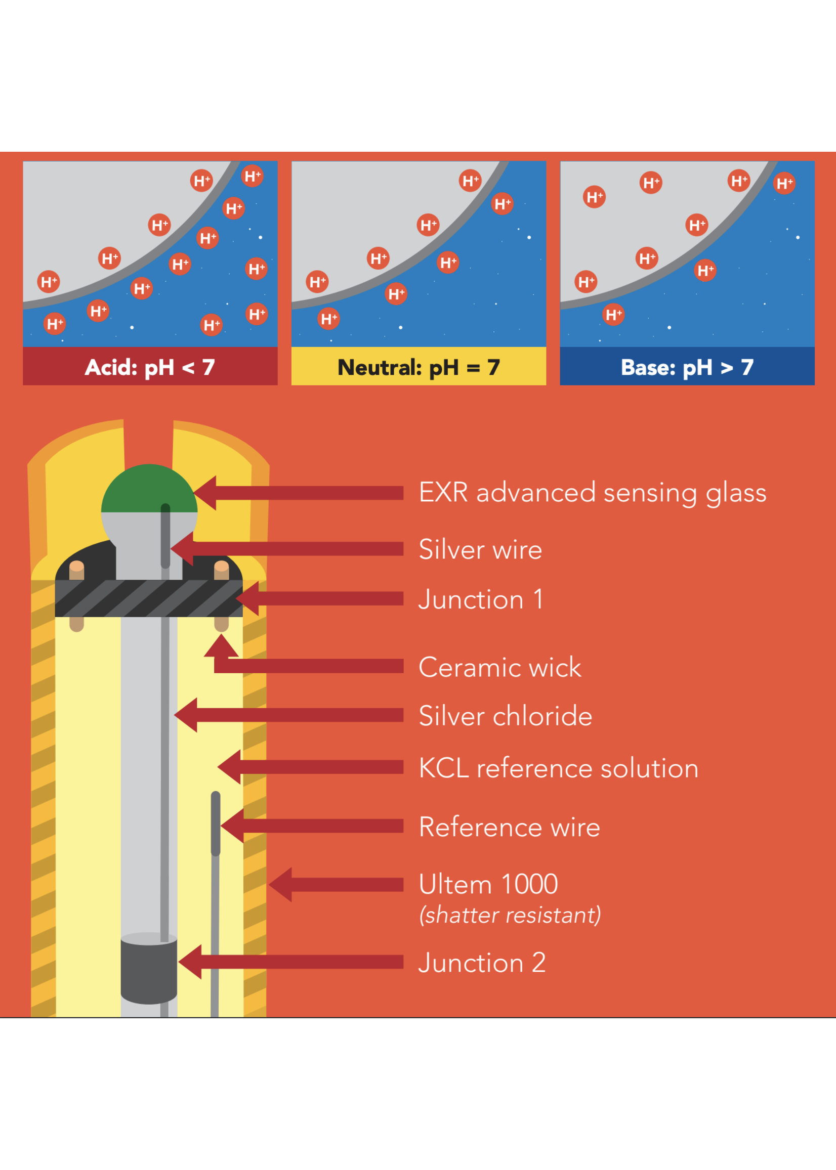 Atlas Scientific pH Sensor laboratorium kwaliteit Sensors & Probes