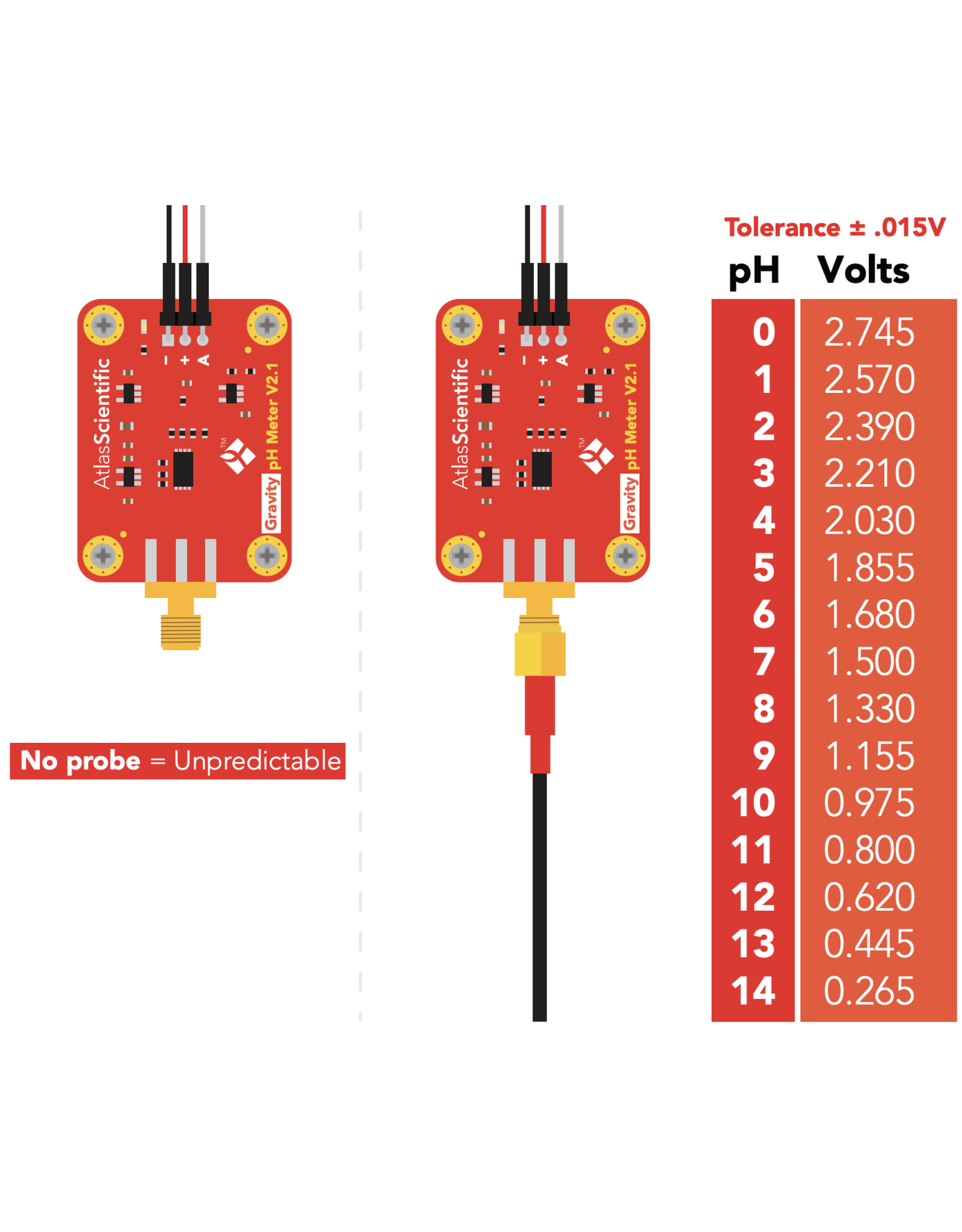 Atlas Scientific Gravity™ Analog pH Sensor / Meter Robesol