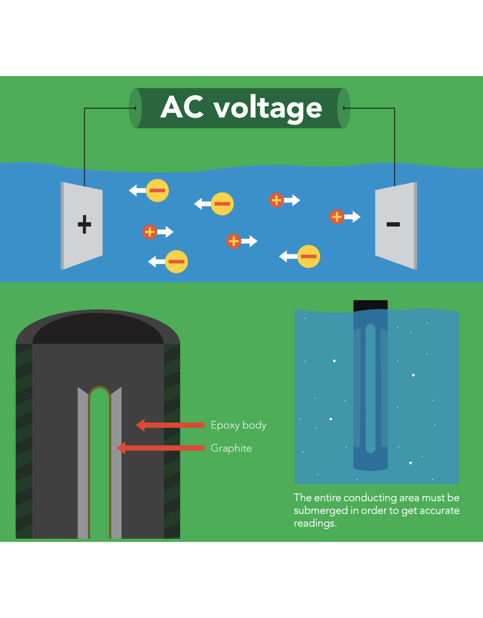 Atlas Scientific Conductivity Probe K 0.1 Robesol