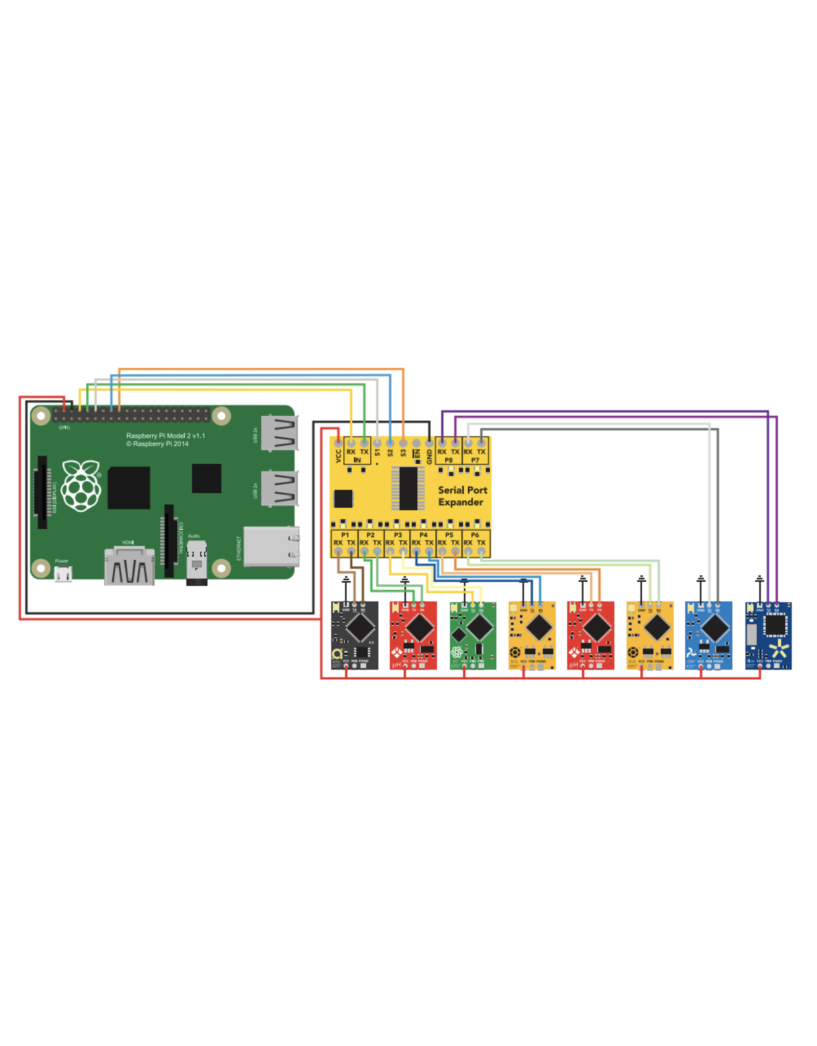 Atlas Scientific 81 Serial Port Expander Robesol