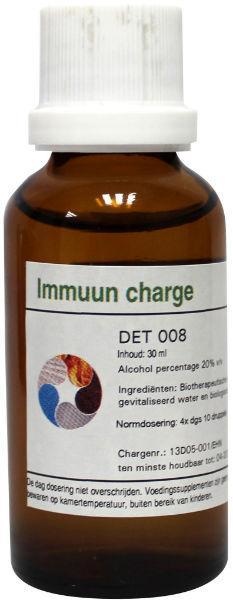 Balance Pharma DET008 Immunladung Detox (30 Ml)
