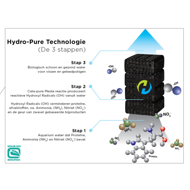 Ocean Free Hydra Cata-Pure Patroon 4-Pack