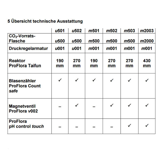 JBL ProFlora m502 - Hervulbaar Co2 Systeem met Magneetventiel