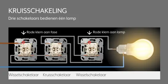 JUNG kruisschakeling met drie schakelaars