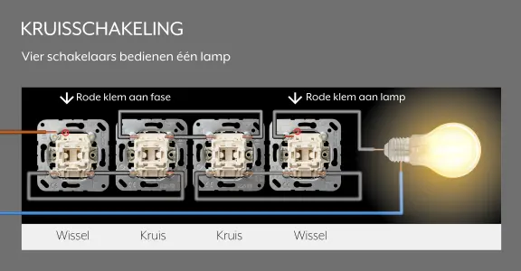 JUNG kruisschakeling met vier schakelaars