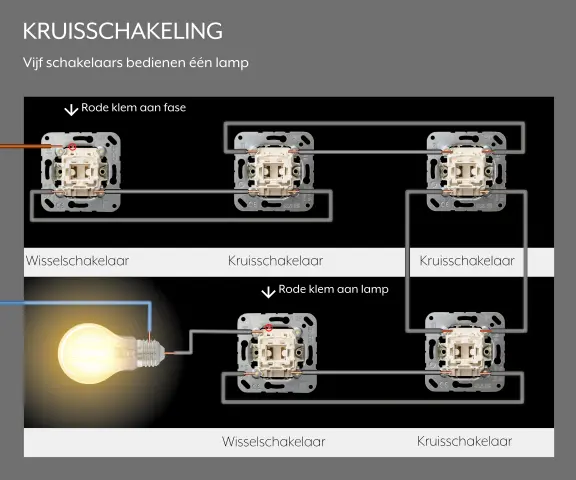 JUNG kruisschakeling met vijf schakelaars