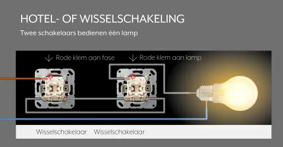JUNG hotelschakeling / JUNG wisselschakeling