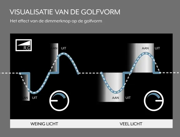 JUNG effect dimmerknop op golfvorm
