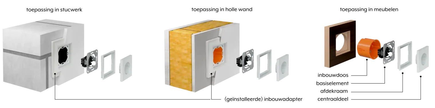 JUNG LS ZERO inbouwmethoden: montage in stucwerk met adapter en inbouw in meubels