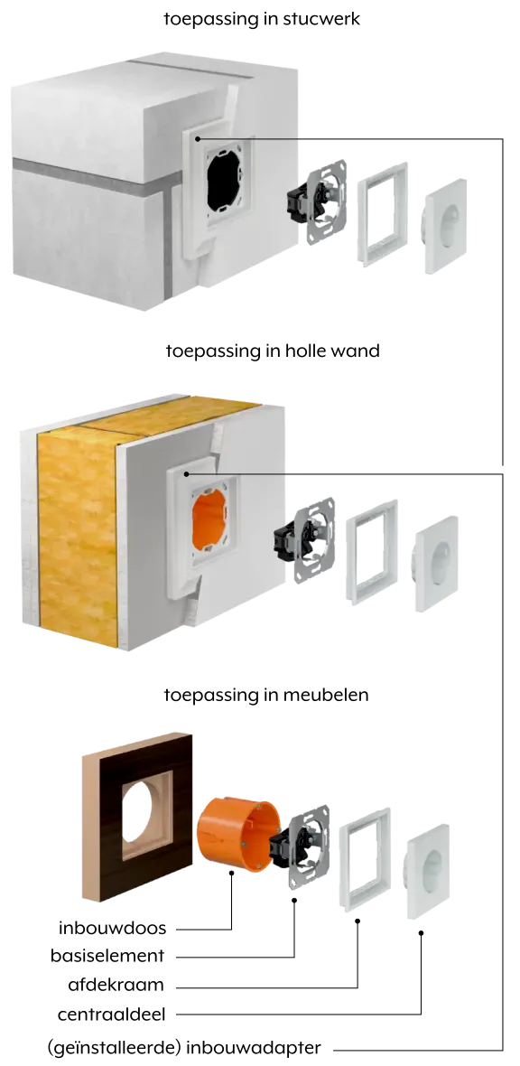 JUNG LS ZERO inbouwmethoden: montage in stucwerk met adapter en inbouw in meubels