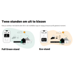 Laadstation voor autoladen met zonnepanelen