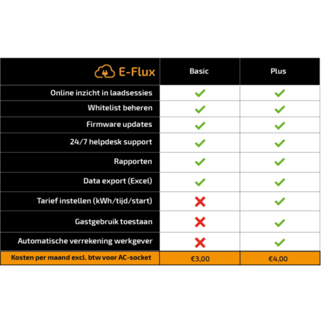 Alfen  Eve Single Plus - 3 x 32A (22kW) - 5 meter vaste kabel - RFID - E-Flux - Load Balancing - Grijs