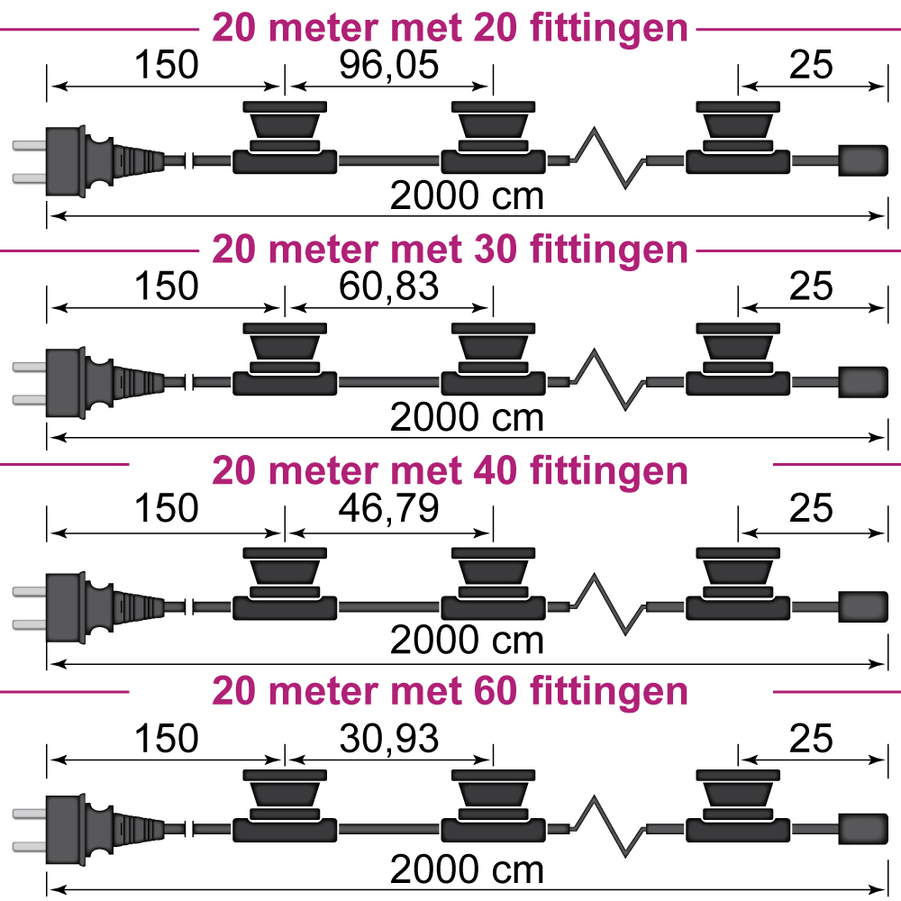 20 meter met 20, 30, 40 of 60 fittingen - PrikkabelLED.nl