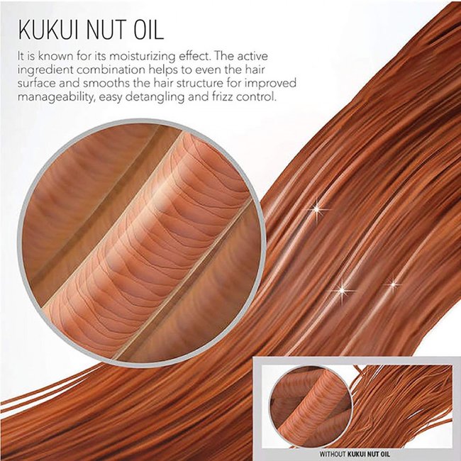 Dualsenses Just Smooth Taming Treatment 200ml