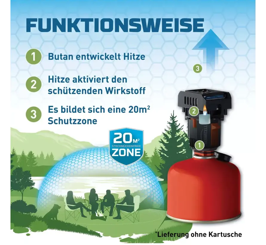 Thermacell Backpacker - Muggen verjager