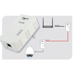 Allnet Smartlink powerline set met High Poe