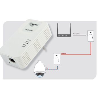 Allnet Smartlink powerline set met High Poe, De set bevat 2 powerline adapters, waarvan één met PoE om de camera te voeden.