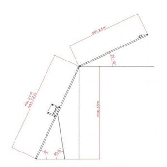 Panthera Ladderlift voor zonnepanelen