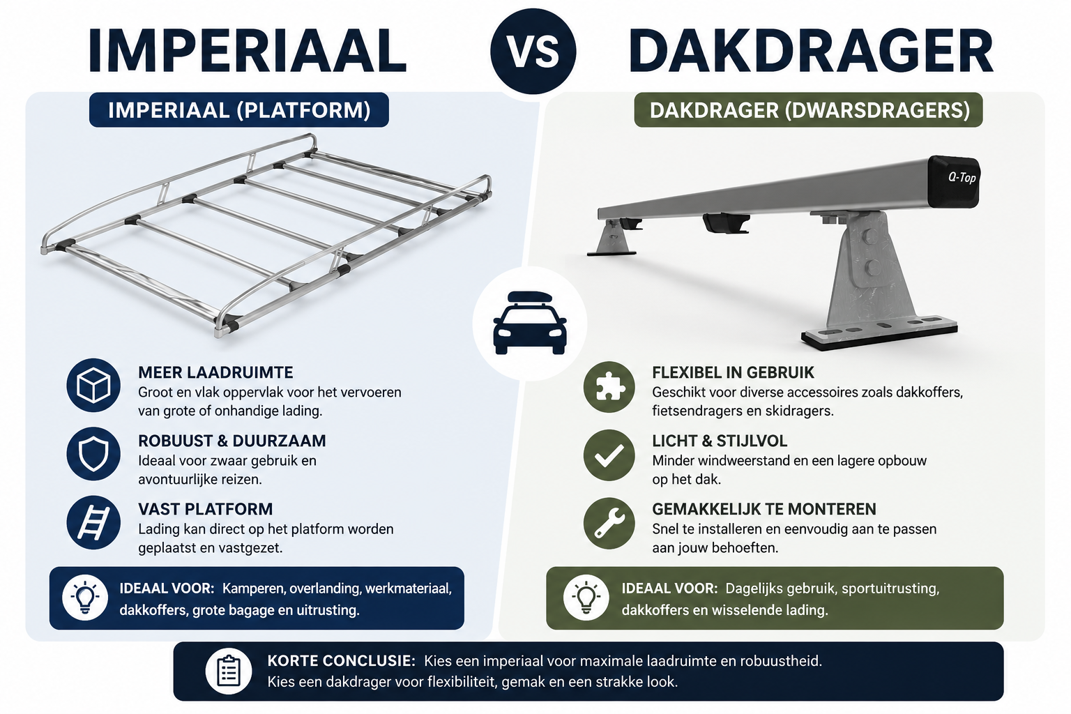 Imperiaal of dakdragers: wat kies je voor je bedrijfswagen?