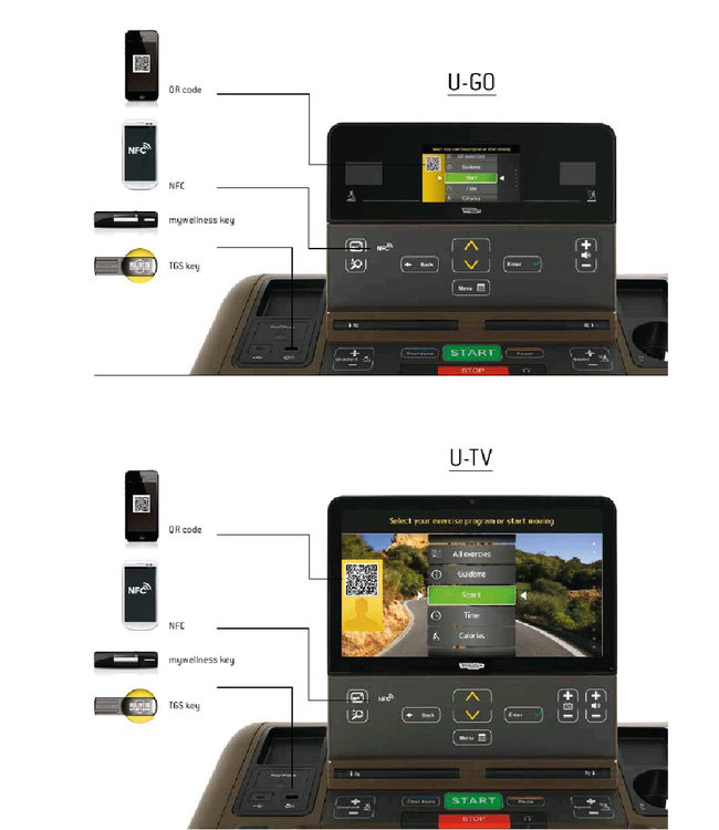 TechnoGym Vélo Artis Unity