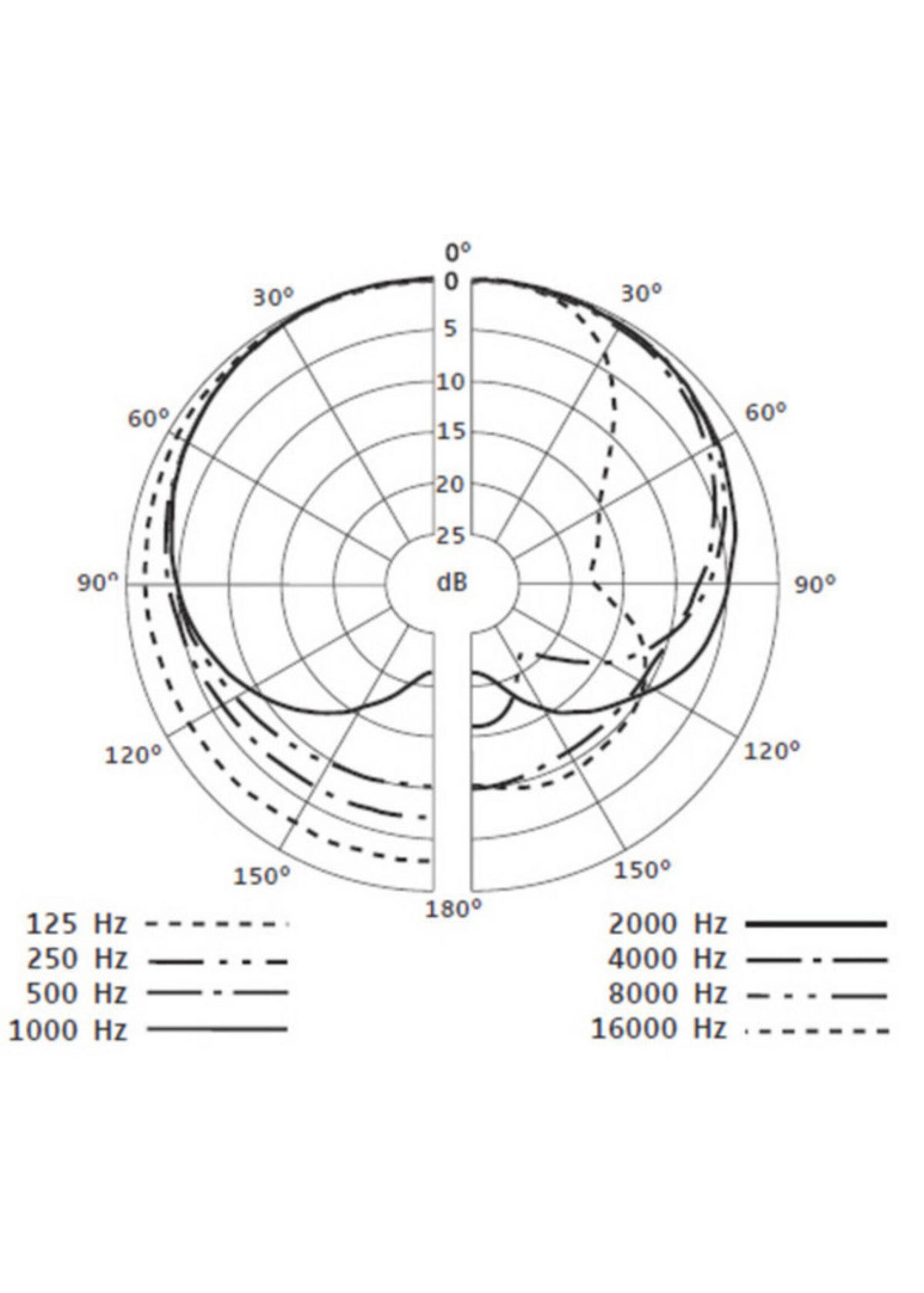Sennheiser e835S| Sennheiser Evolution Series dynamische cardioïde zangmicrofoon