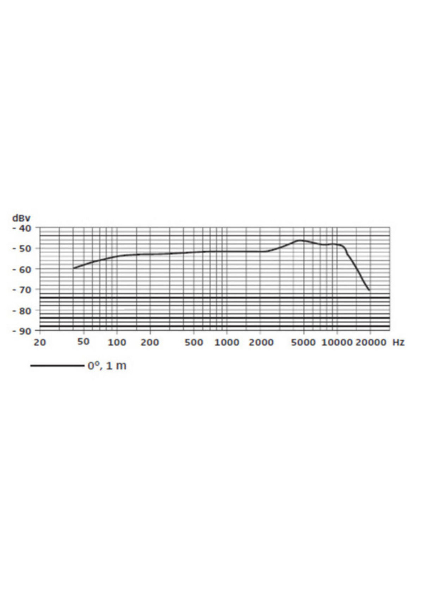 Sennheiser e835S| Sennheiser Evolution Series dynamische cardioïde zangmicrofoon