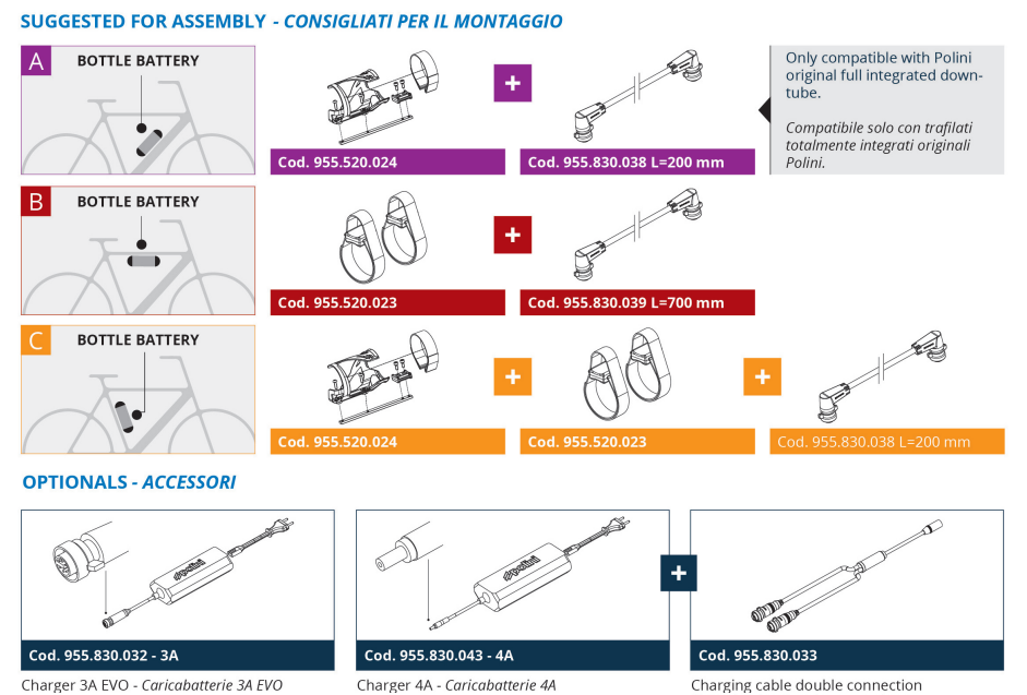 Flesbatterij pakketten