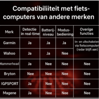 thumb-Coospo TR70 Smart Radar Achterlicht – radar + verlichting – geschikt voor Garmin / Wahoo-3