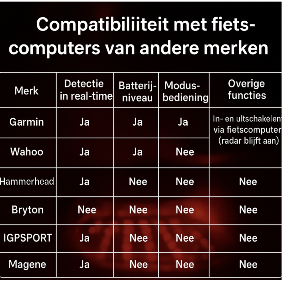 Coospo TR70 Smart Radar Achterlicht – radar + verlichting – geschikt voor Garmin / Wahoo-3