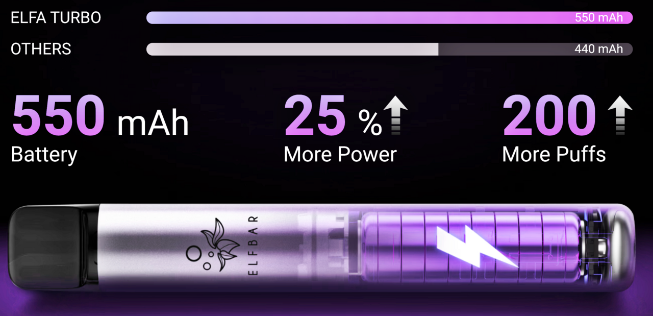 Elfbar Elfbar ELFA Turbo - Leer-Pods - 0,8 Ohm - 2er Pack Elfbar Elfbar ELFA Turbo - Leer-Pods - 0,8 Ohm - 2er Pack