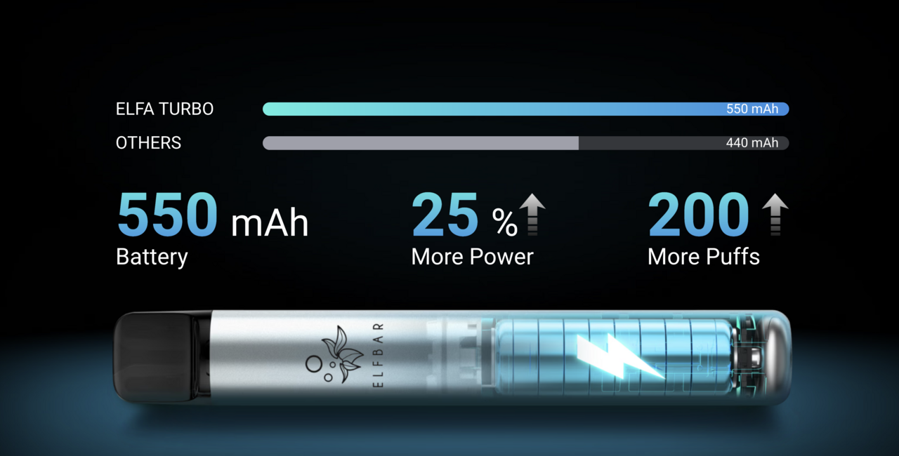 Elfbar Elfbar ELFA Turbo - Leer-Pods - 0,8 Ohm - 2er Pack Elfbar Elfbar ELFA Turbo - Leer-Pods - 0,8 Ohm - 2er Pack