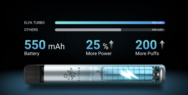 Elfbar Elfbar ELFA Turbo - Leer-Pods - 0,8 Ohm - 2er Pack Elfbar Elfbar ELFA Turbo - Leer-Pods - 0,8 Ohm - 2er Pack