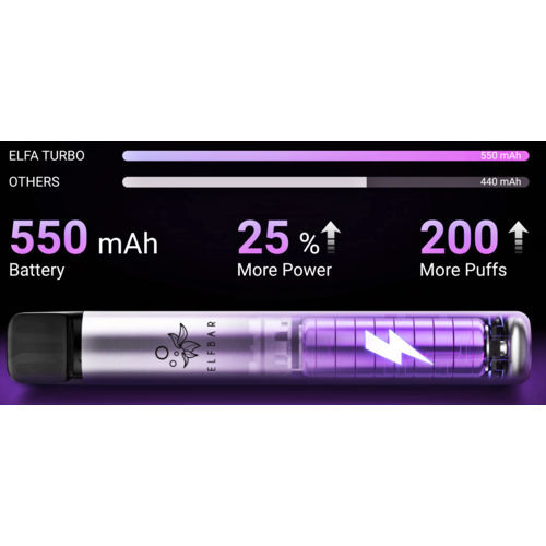 Elf Bar ELFA Turbo by Elfbar - Refill Pod Kit - Akku 550 mAh - Aurora Purple (Wiederaufladbare Mehrweg E-Zigarette)