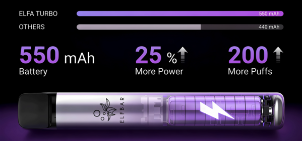 Elfbar Elfbar ELFA Turbo - Pod Kit - Akku 550 mAh - Aurora Purple - E-Zigarette