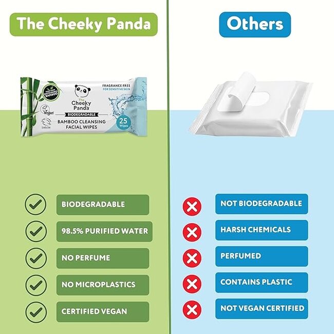 6-Pack Biologisch Afbreekbare Gezichtsdoekjes - 99% Gezuiverd Water - Cheeky Panda