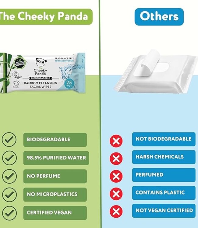Moist Facial Wipes - 6 Pack - 99% Purified Water - Cheeky Panda