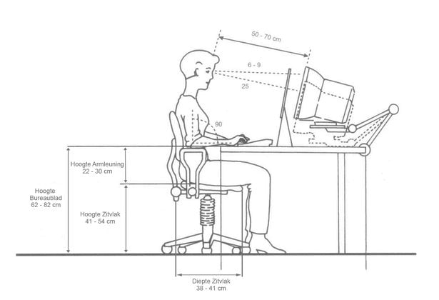 Hauteur d'assise idéale - Chaise de bureau ergonomique