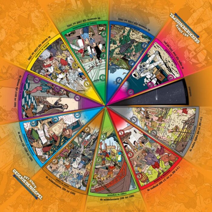 Scala Het Grote Geschiedenisspel