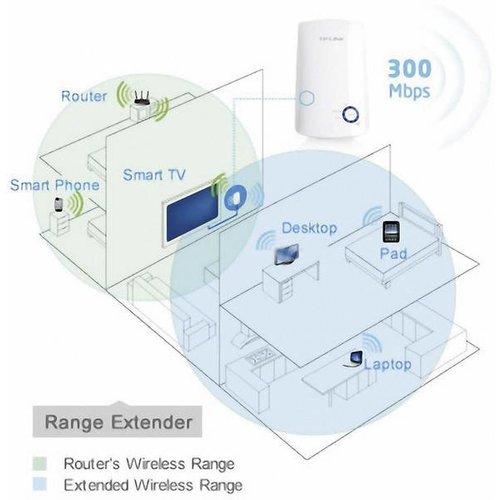 TP-Link TP-Link Wifi Signaal Versterker  /  repeater