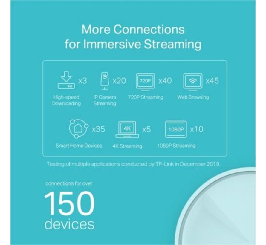 Deco X20 (2-pack) | Dual-band WiFi 6 Mesh Router | Gigabit Ethernet | AX1800