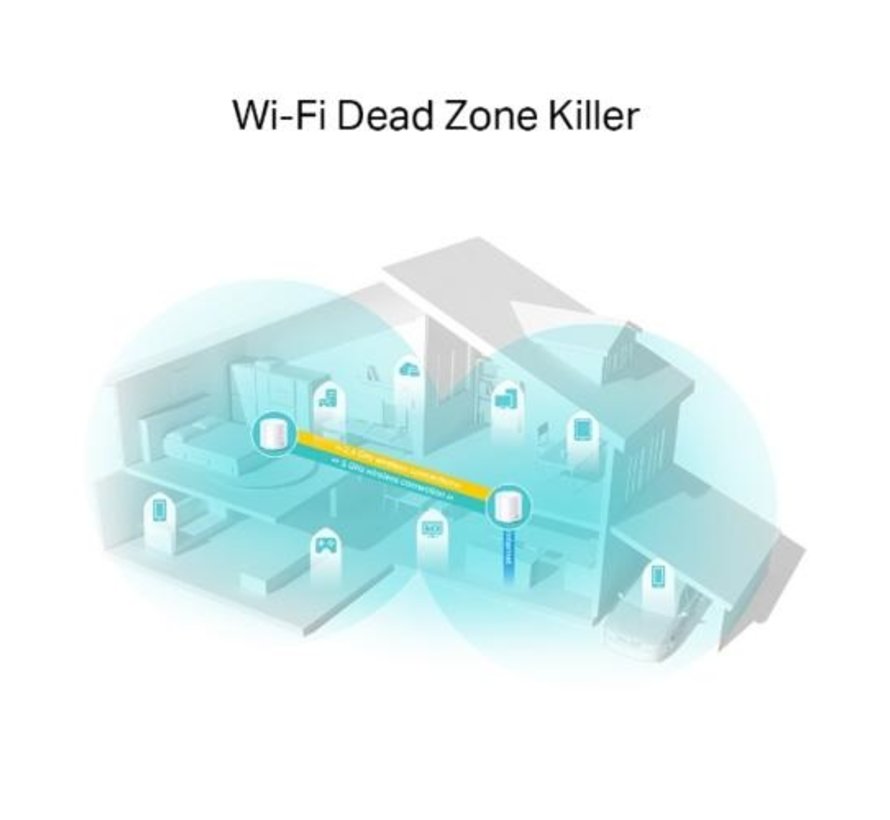Deco X20 (2-pack) | Dual-band WiFi 6 Mesh Router | Gigabit Ethernet | AX1800